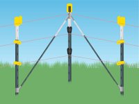 Variables Ecklösungs Set T-Post